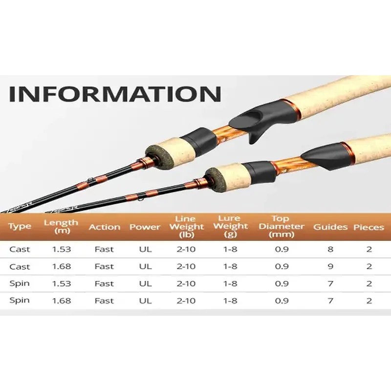 חכת Kastking Zephyr באורך 1.68 מטר