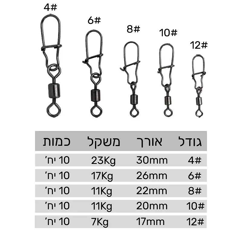 סט 50 סוויבלים