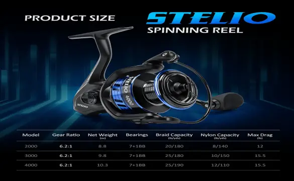 רולר Goture Stelio Ultralight